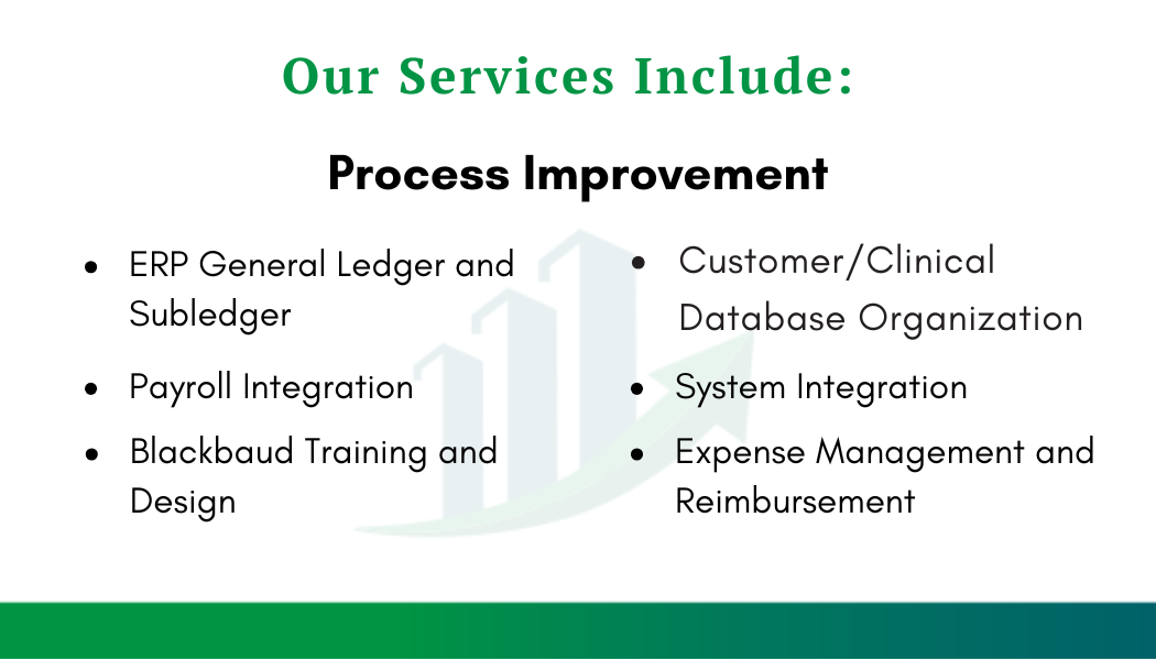 Organiz-ER services card